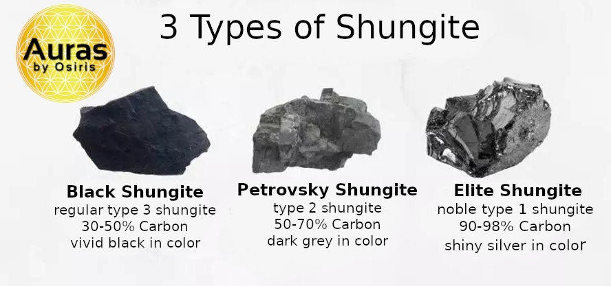 Auras by Osiris Black Shungite Bracelet (6/8/10mm) š”ļøā« | EMF & Energy Protection Shield Stone w/ Magnetic Clasp & 100-lb Cord (Unisex)