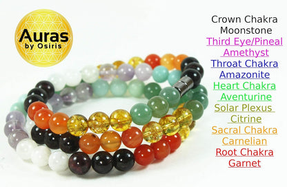 Chakra Gemstone Necklace for Men & Women – Garnet, Citrine, Aventurine, Amazonite, Amethyst & Moonstone Healing Jewelry